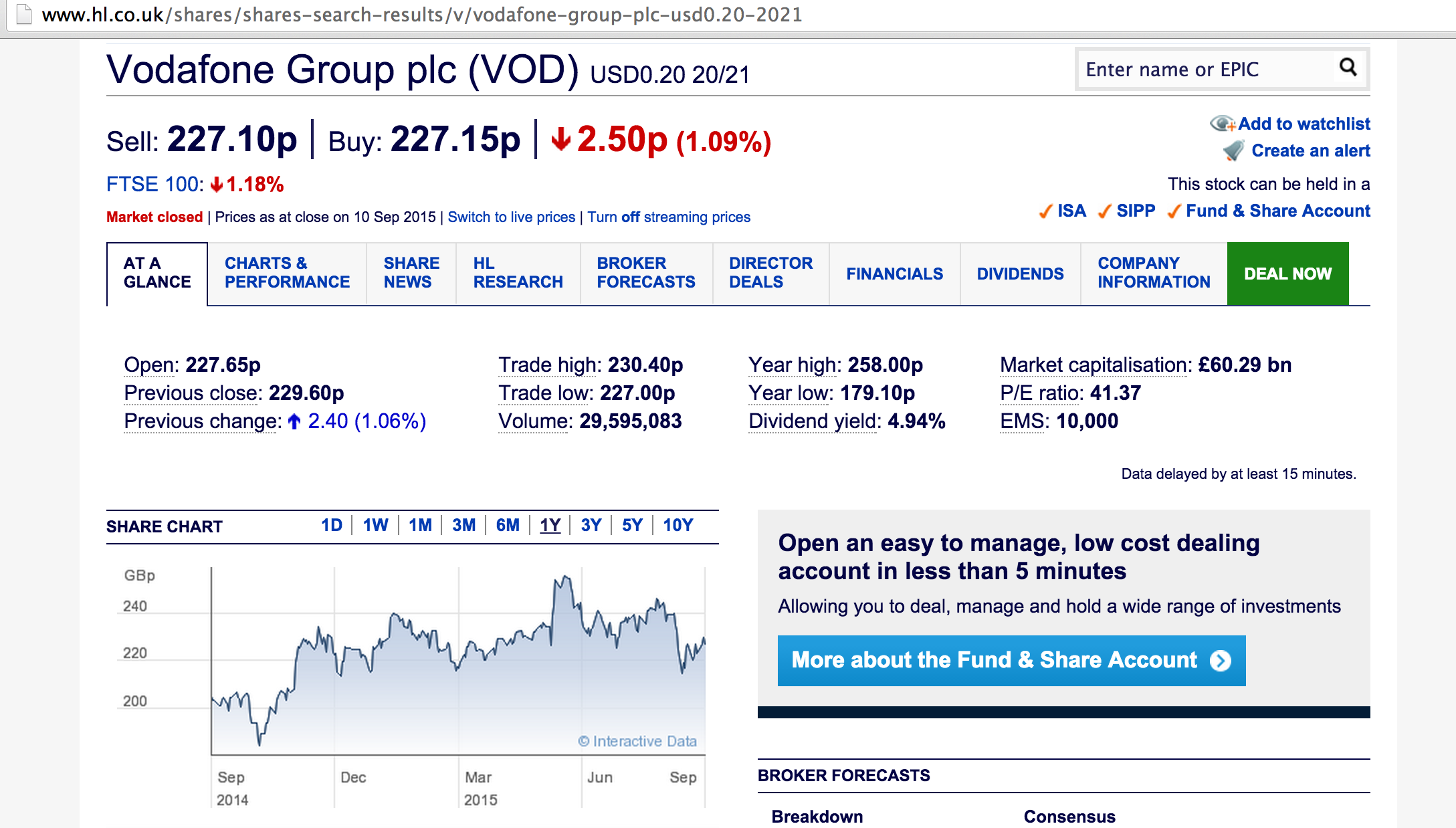 Vodafone investment thesis